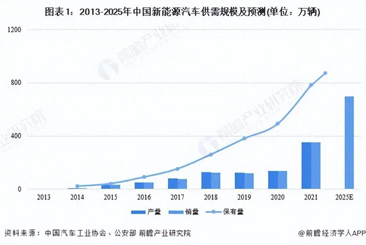 汽車首超房地產，成為我國第一經濟支柱！