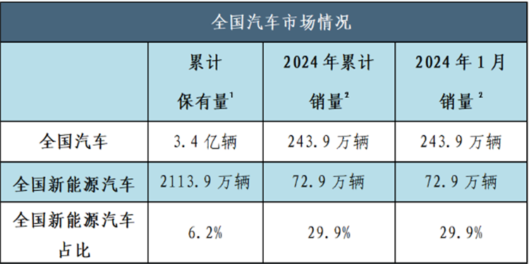 高中生走技術(shù)路線，往汽車新能源方向發(fā)展怎么樣？